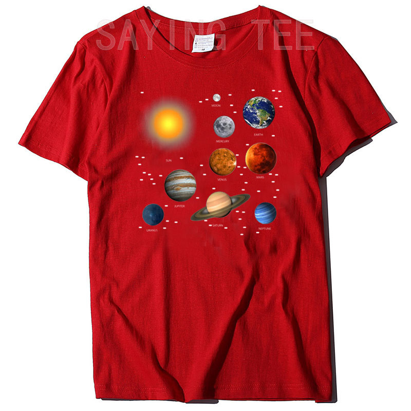 Bizim güneş sistemi, bilim eği - Hobby Is Science incelemesi ve fiyatı